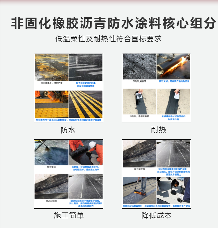 琦鸿耐温剂f8901-非固化橡胶沥青防水涂料核心组分
